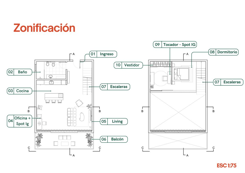 Zonificación