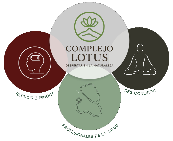 Complejo Lotus concepto